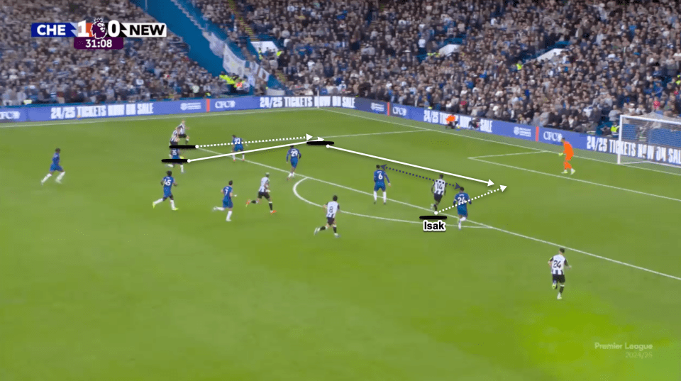 Diagram of a soccer play showing a pass to Isak.