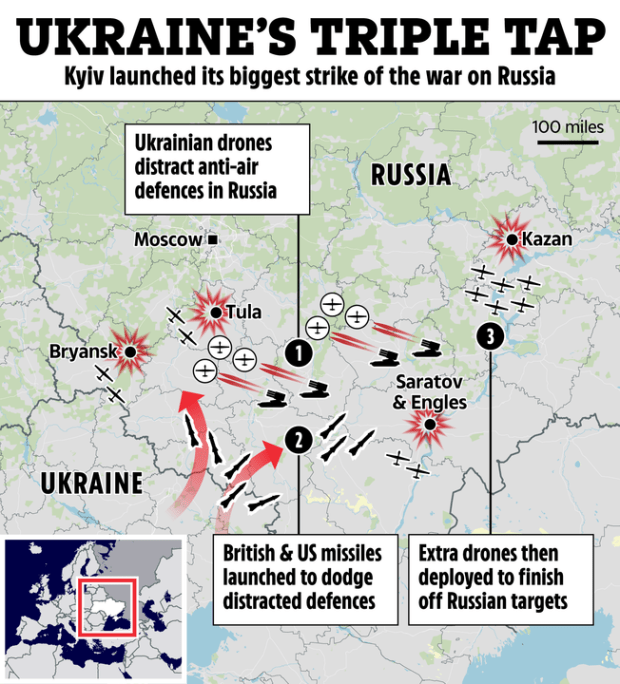 Illustration of Ukraine's three-pronged missile attack on Russia.