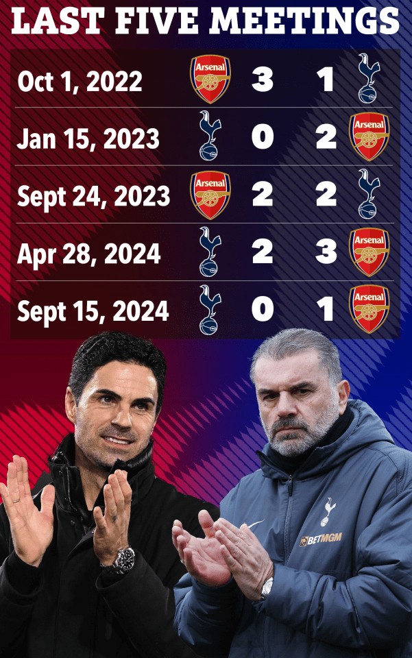 Illustration of Arsenal vs. Tottenham Hotspur match results from the last five meetings, showing scores and team logos, along with photos of the managers.