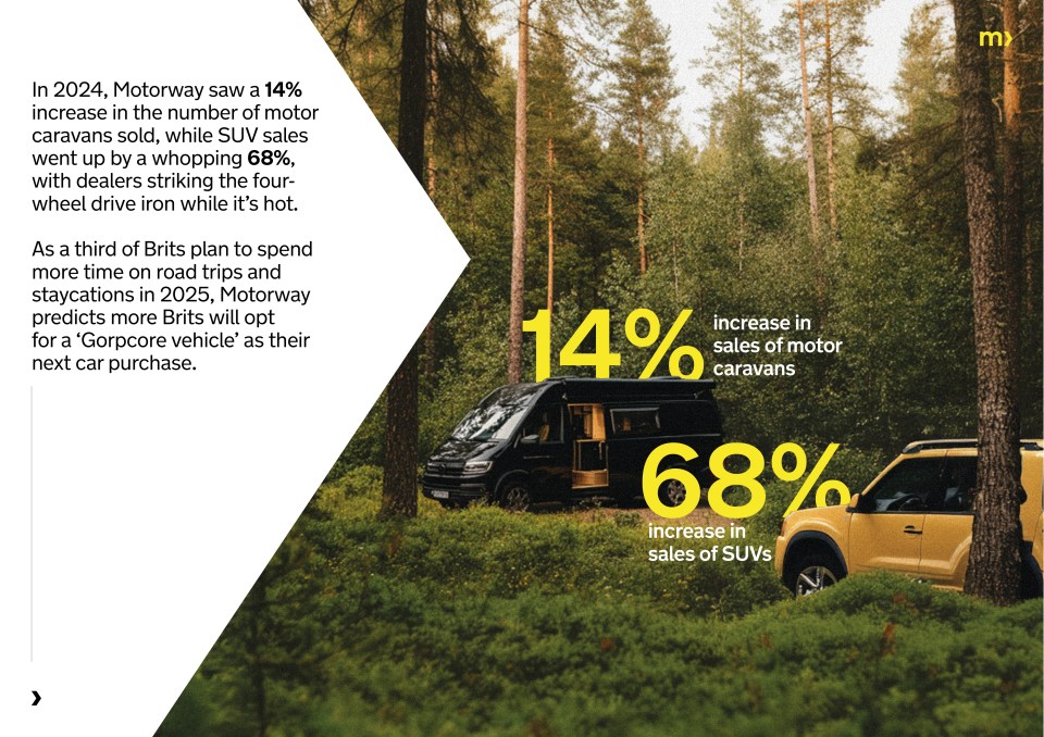 Illustration of motorhome and SUV with sales increase data.