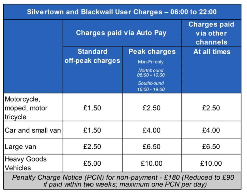 TfL announced the charges when giving an update on the construction of the tunnel yesterday