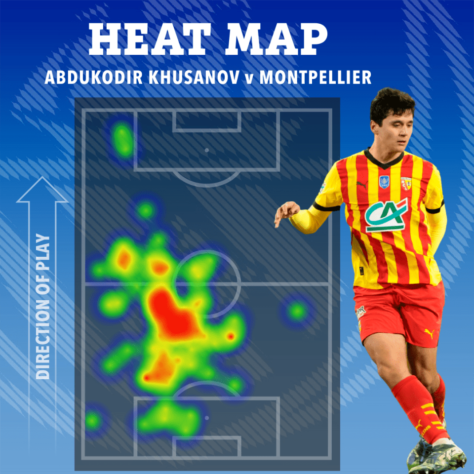 Heatmap of Abdukodir Khusanov's activity during a match against Montpellier.