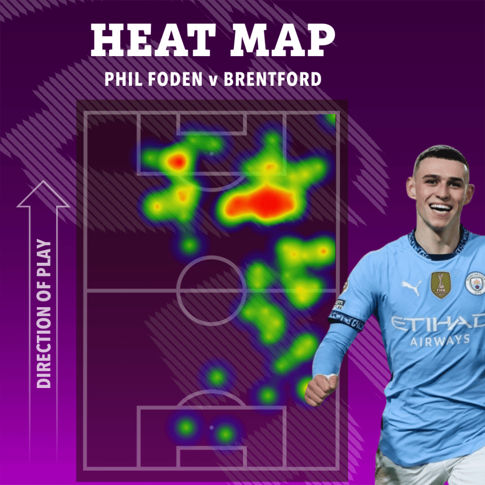 Heatmap of Phil Foden's activity against Brentford.