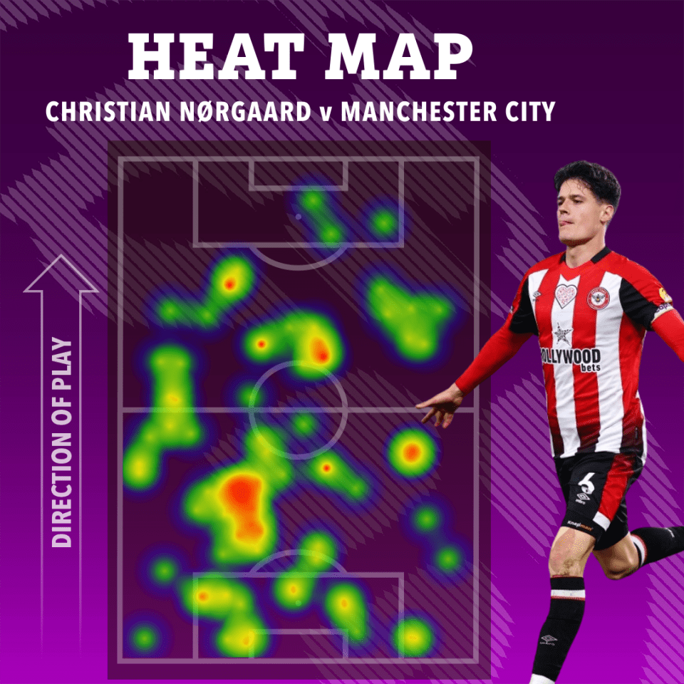 Heatmap of Christian Nørgaard's touches against Manchester City.