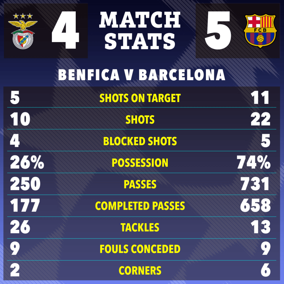 Illustration of Benfica vs Barcelona match stats.