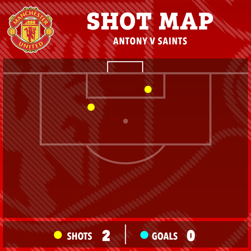 Shot map of Antony v Saints showing two shots and zero goals.