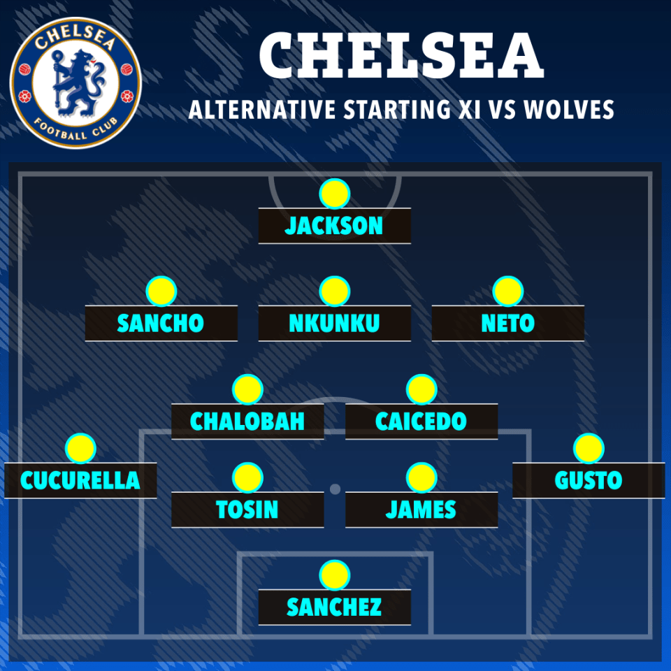 Chelsea's alternative starting XI vs Wolves.