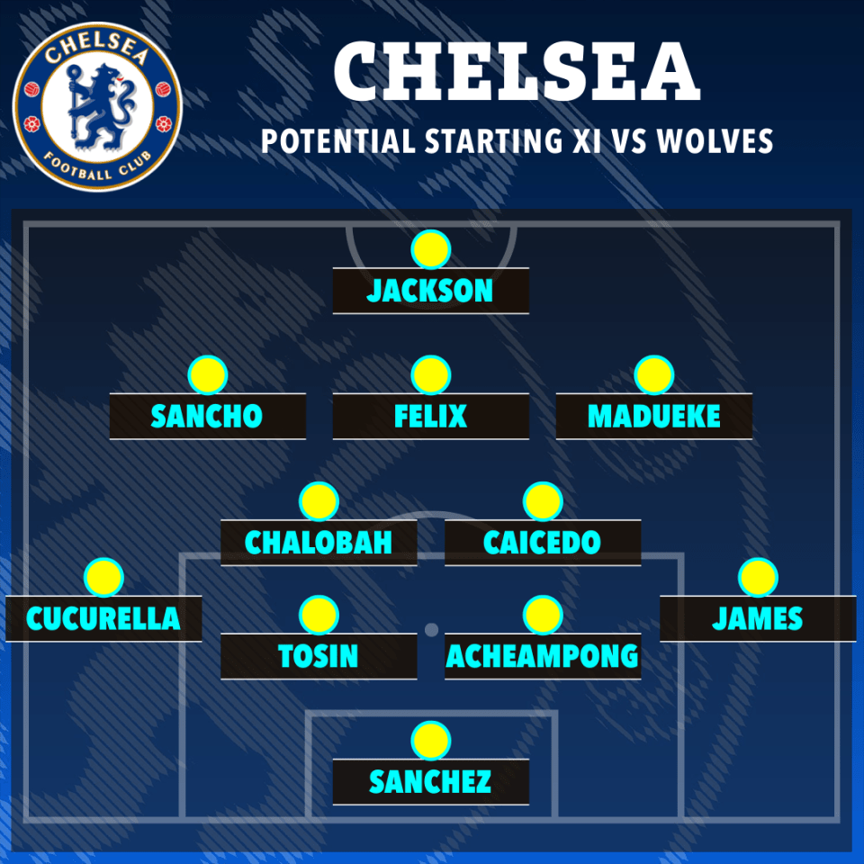 Chelsea's potential starting XI vs Wolves.