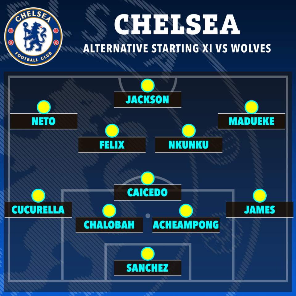 Chelsea's alternative starting XI vs Wolves.