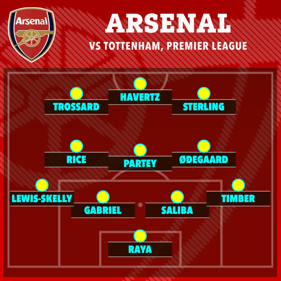 Arsenal vs Tottenham Premier League starting XI.