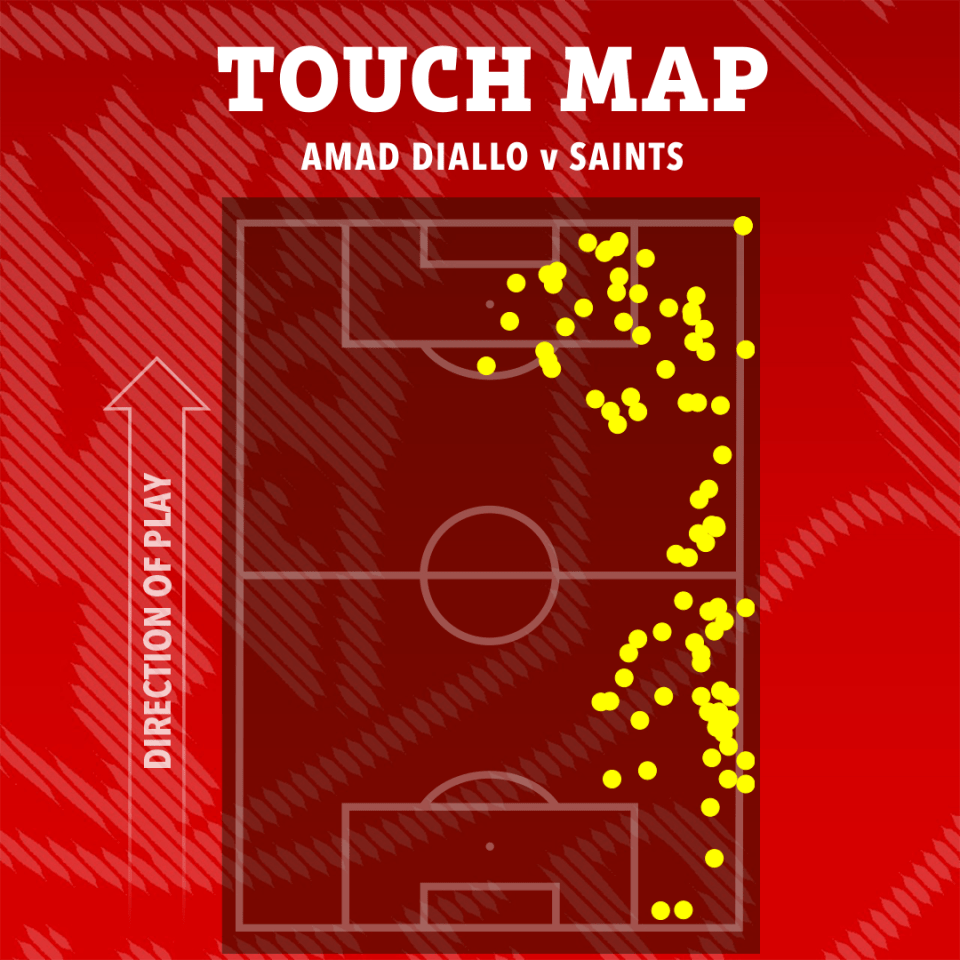 Touch map of Amad Diallo's touches against Saints.