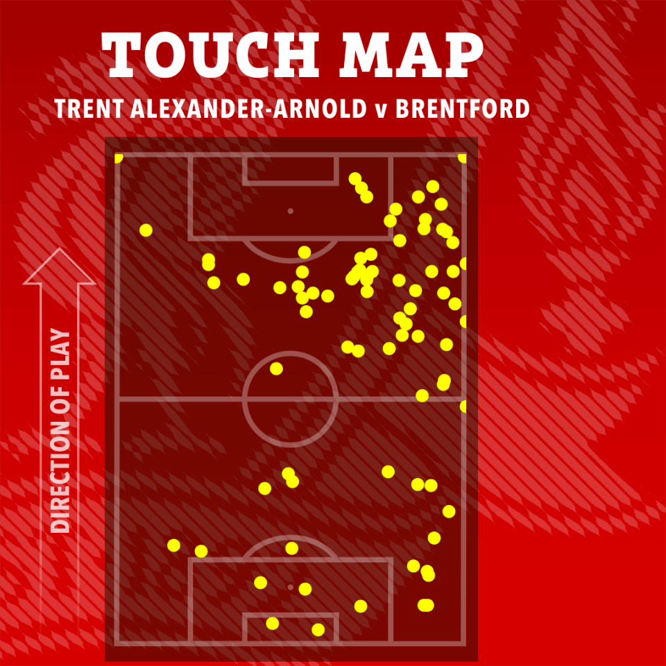 Touch map of Trent Alexander-Arnold vs Brentford.