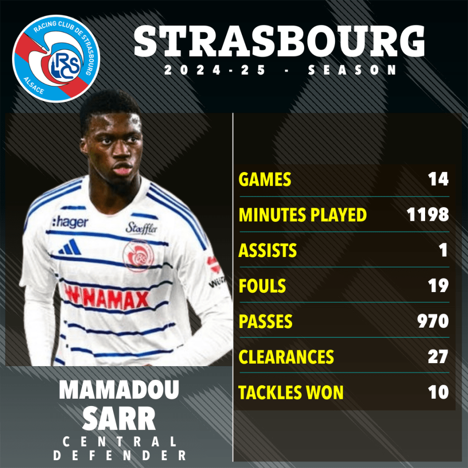 Mamadou Sarr's 2024-25 season stats for Strasbourg: games played, minutes played, assists, fouls, passes, clearances, and tackles won.