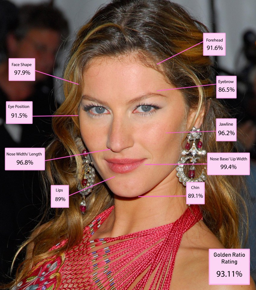 Illustration of a woman's face with measurements based on the golden ratio.