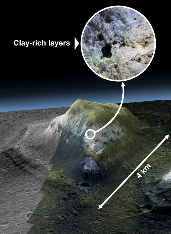 Illustration of Martian mounds with clay-rich layers.